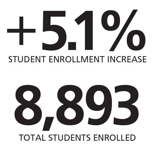 Enrollment is largest ever UCCS Communique