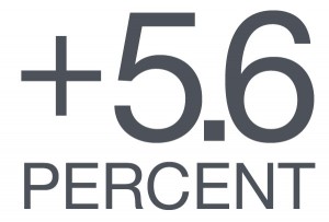 5point6percent
