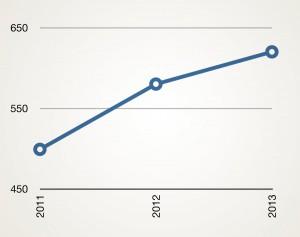 transfer-growth