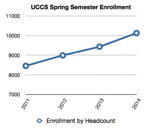 Spring Semester Enrollment Chart