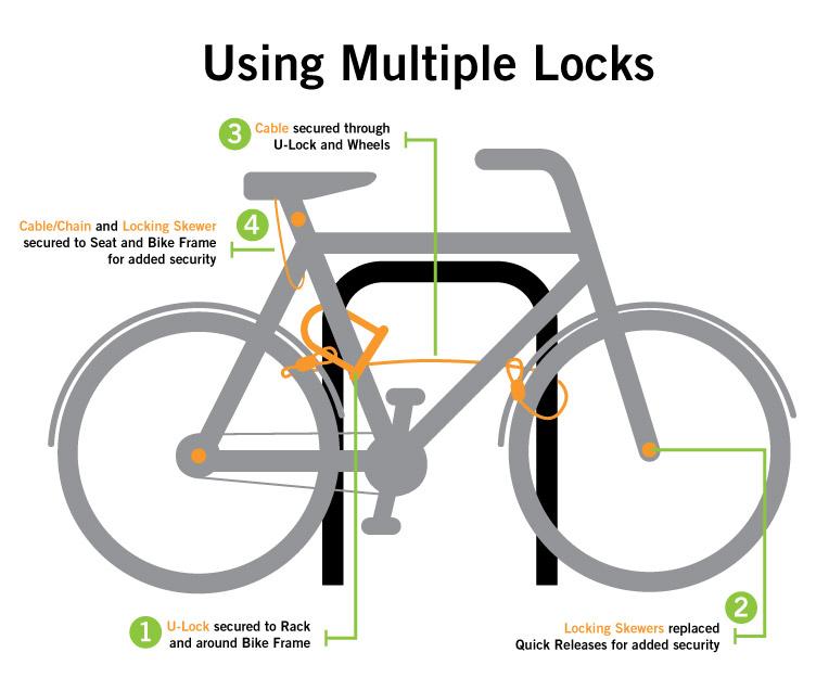 u lock bike lock