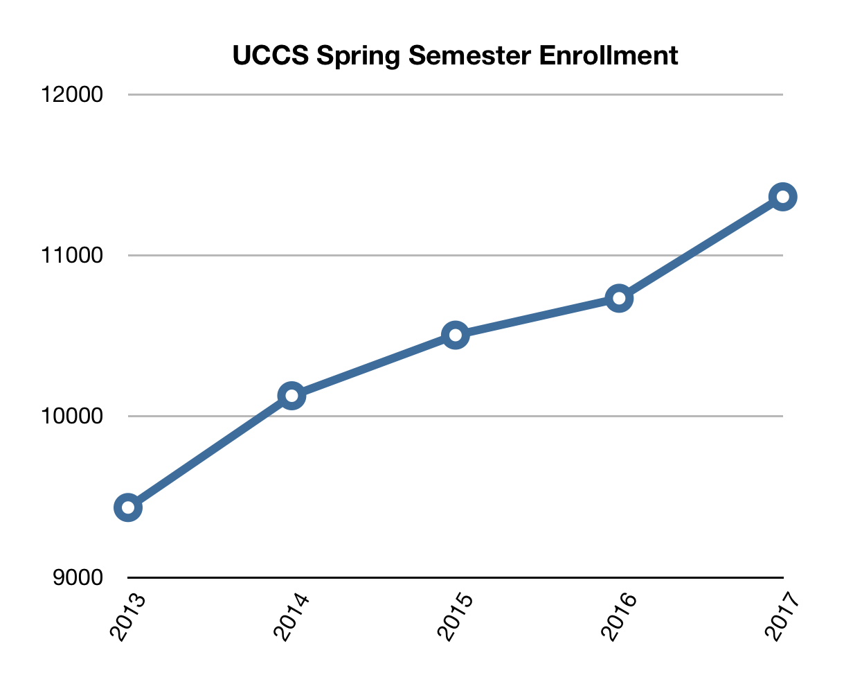 Ucsc Enrollment Dates Spring 2025