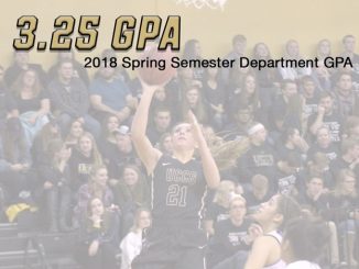 Athletic department posts 3.25 GPA