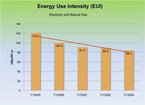 Energy graph