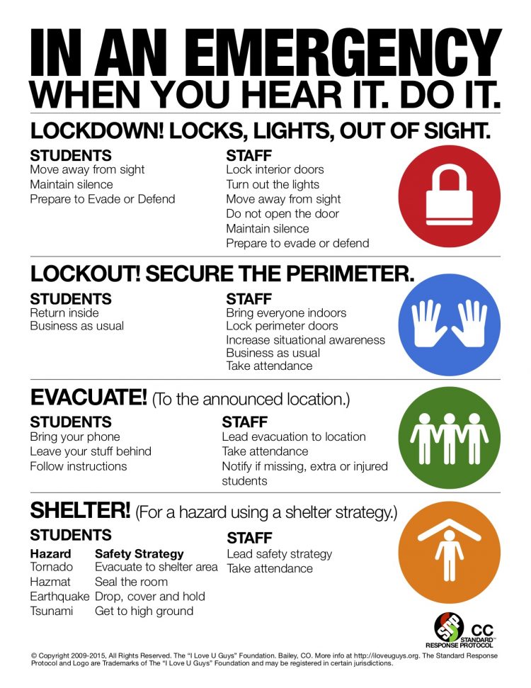 school lockdown procedures