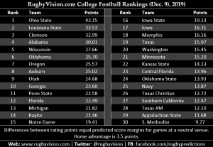 Team Rankings: The top teams in Ohio based on 3 Ranking Sources