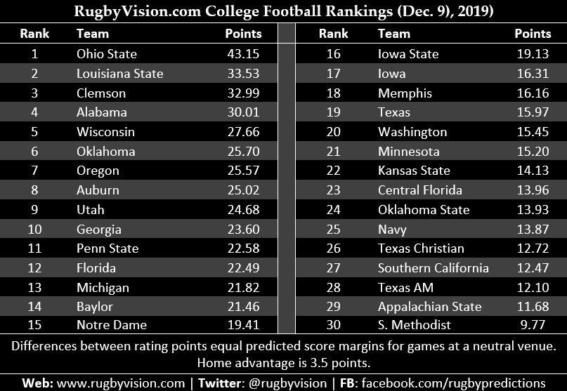 UCCS, MIT algorithm shows Alabama should be in College Football Playoff –  UCCS Communique